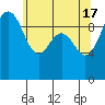 Port Jefferson tide chart for Friday, May 17, 2024