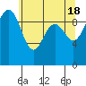 Port Jefferson tide chart for Saturday, May 18, 2024