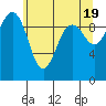 Port Jefferson tide chart for Sunday, May 19, 2024
