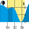 Port Jefferson tide chart for Wednesday, May 1, 2024