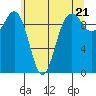 Port Jefferson tide chart for Tuesday, May 21, 2024