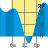Port Jefferson tide chart for Monday, May 27, 2024