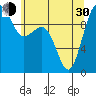 Port Jefferson tide chart for Thursday, May 30, 2024