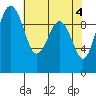 Port Jefferson tide chart for Saturday, May 4, 2024