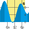 Port Jefferson tide chart for Monday, May 6, 2024