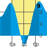 Port Jefferson tide chart for Thursday, May 9, 2024