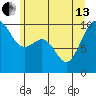 Port Jefferson tide chart for Thursday, June 13, 2024