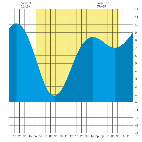 Port Jefferson tide chart for Monday, June 17, 2024
