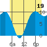 Port Jefferson tide chart for Wednesday, June 19, 2024