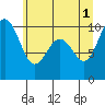 Port Jefferson tide chart for Saturday, June 1, 2024