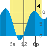 Port Jefferson tide chart for Tuesday, June 4, 2024