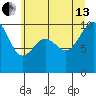 Port Jefferson tide chart for Saturday, July 13, 2024