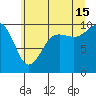 Port Jefferson tide chart for Monday, July 15, 2024