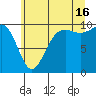 Port Jefferson tide chart for Tuesday, July 16, 2024