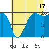 Port Jefferson tide chart for Wednesday, July 17, 2024