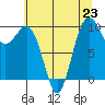Port Jefferson tide chart for Tuesday, July 23, 2024