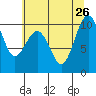 Port Jefferson tide chart for Friday, July 26, 2024