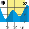 Port Jefferson tide chart for Saturday, July 27, 2024