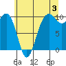 Port Jefferson tide chart for Wednesday, July 3, 2024