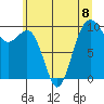 Port Jefferson tide chart for Monday, July 8, 2024