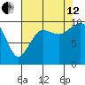 Port Jefferson tide chart for Monday, August 12, 2024