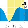 Port Jefferson tide chart for Thursday, August 15, 2024