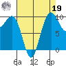Port Jefferson tide chart for Monday, August 19, 2024
