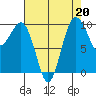 Port Jefferson tide chart for Tuesday, August 20, 2024