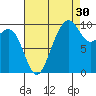 Port Jefferson tide chart for Friday, August 30, 2024