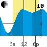 Port Jefferson tide chart for Tuesday, September 10, 2024