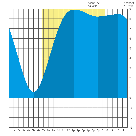 Port Jefferson tide chart for Wednesday, September 11, 2024