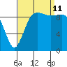 Port Jefferson tide chart for Wednesday, September 11, 2024