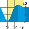 Port Jefferson tide chart for Thursday, September 12, 2024