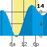 Port Jefferson tide chart for Saturday, September 14, 2024