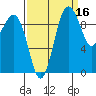 Port Jefferson tide chart for Monday, September 16, 2024