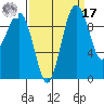 Port Jefferson tide chart for Tuesday, September 17, 2024
