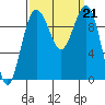 Port Jefferson tide chart for Saturday, September 21, 2024