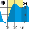 Port Jefferson tide chart for Tuesday, September 24, 2024