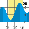 Port Jefferson tide chart for Saturday, September 28, 2024