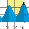 Port Jefferson tide chart for Friday, September 6, 2024