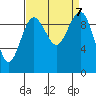 Port Jefferson tide chart for Saturday, September 7, 2024