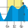 Port Jefferson tide chart for Monday, September 9, 2024