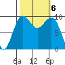 Port Jefferson tide chart for Sunday, October 6, 2024