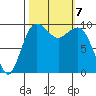 Port Jefferson tide chart for Monday, October 7, 2024
