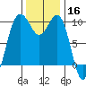 Port Jefferson tide chart for Saturday, November 16, 2024