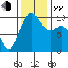 Port Jefferson tide chart for Friday, November 22, 2024