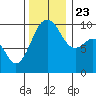 Port Jefferson tide chart for Saturday, November 23, 2024