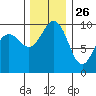 Port Jefferson tide chart for Tuesday, November 26, 2024