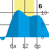 Port Jefferson tide chart for Wednesday, November 6, 2024