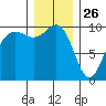 Port Jefferson tide chart for Thursday, December 26, 2024